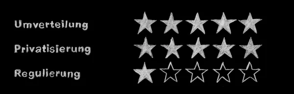 rating