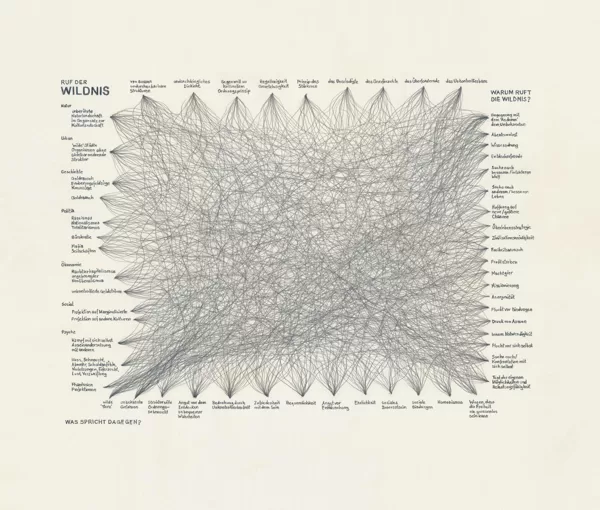 Ruf der Wildnis